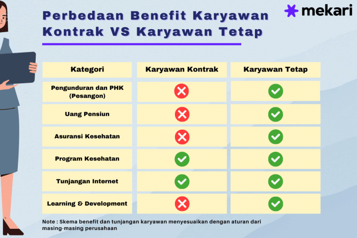 7+ Strategi Ampuh Agar Kontrak Kerja Diperpanjang Menjadi Karyawan ... Testimoni kerja kontrak dan tetap